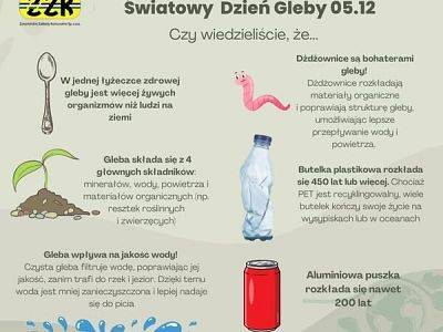 Światowy Dzień Gleby – 5 grudnia