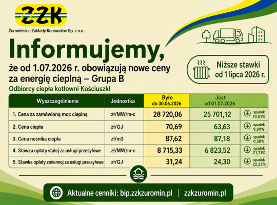 Przypominamy – niższe ceny za energię cieplną od 1 lipca 2026 r